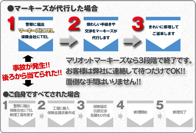 ベンツ事故修理の際の流れ