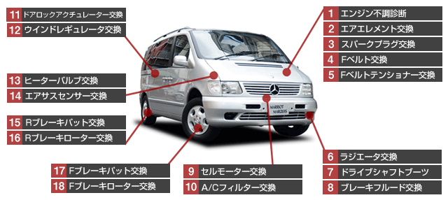 VクラスV280修理費用一覧 | ベンツ故障修理 車検整備 板金