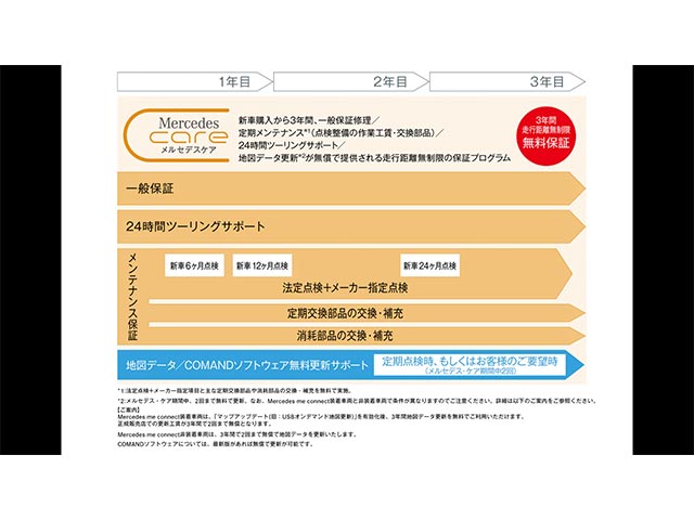 車検代について