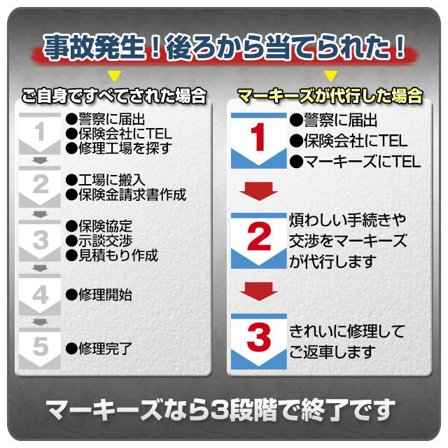 ベンツ故障修理 車検整備 板金 スマホサイト 自動車保険 アクシデント時